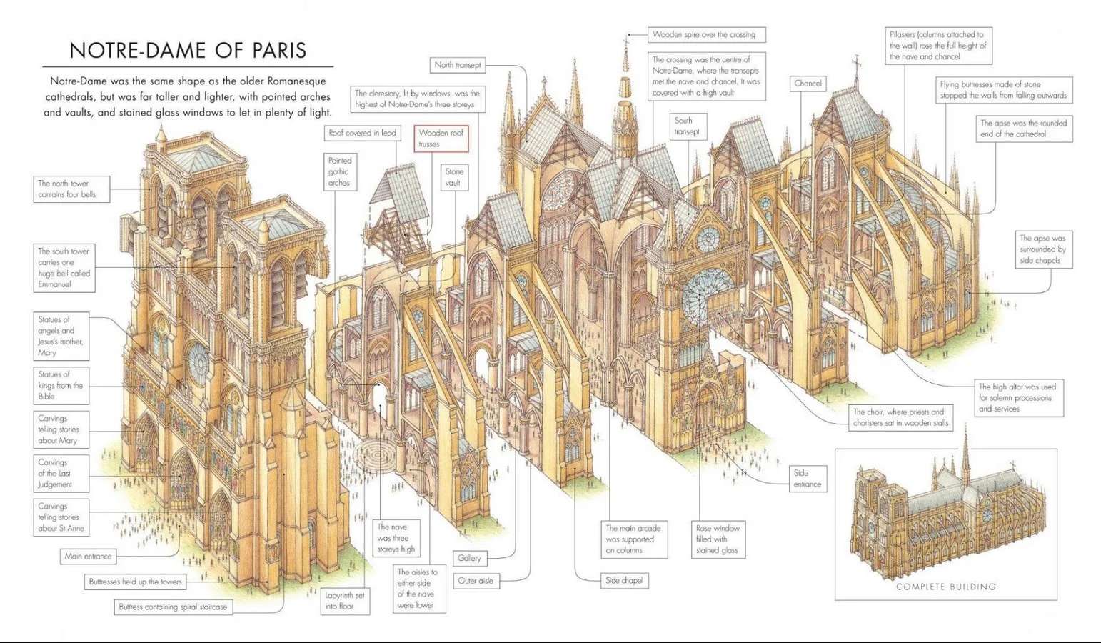 Merveilles Architecturales de Notre-Dame de Paris